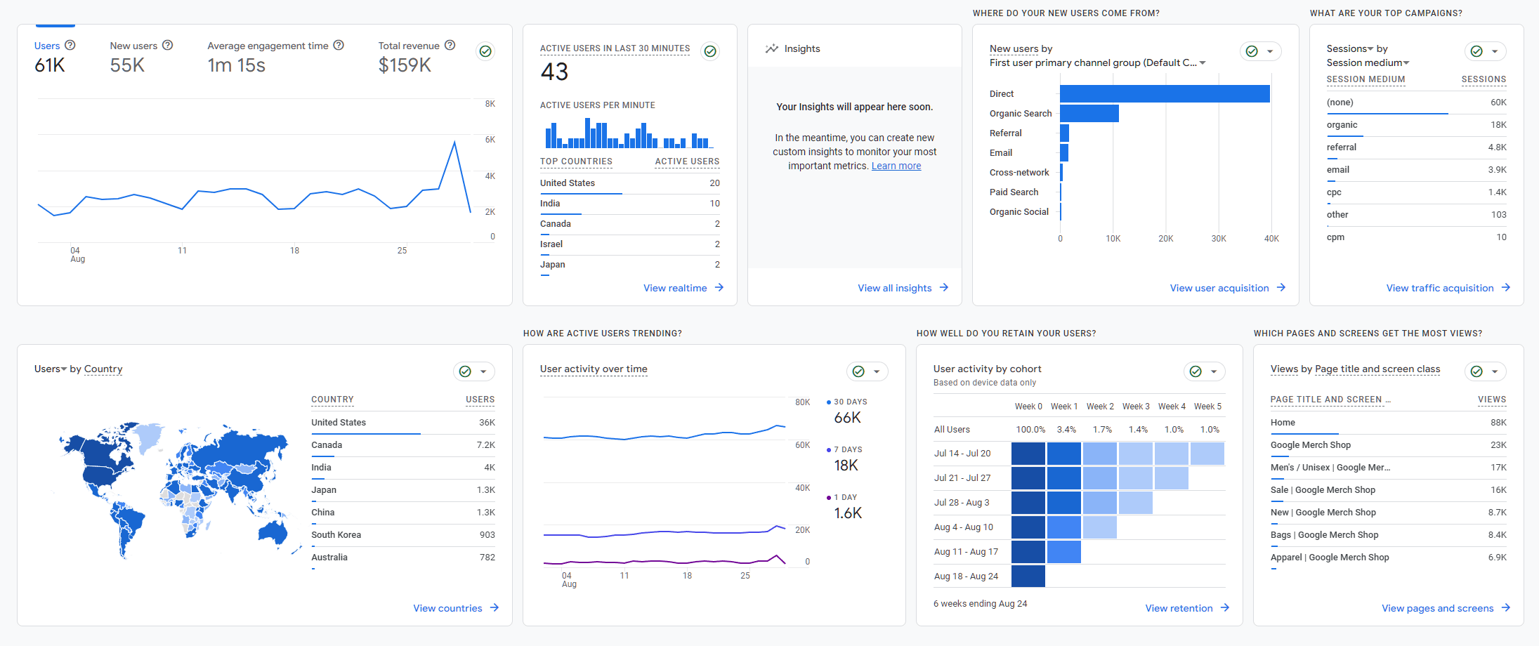 Marketing Insights and Crypto Strategies from Google Analytics