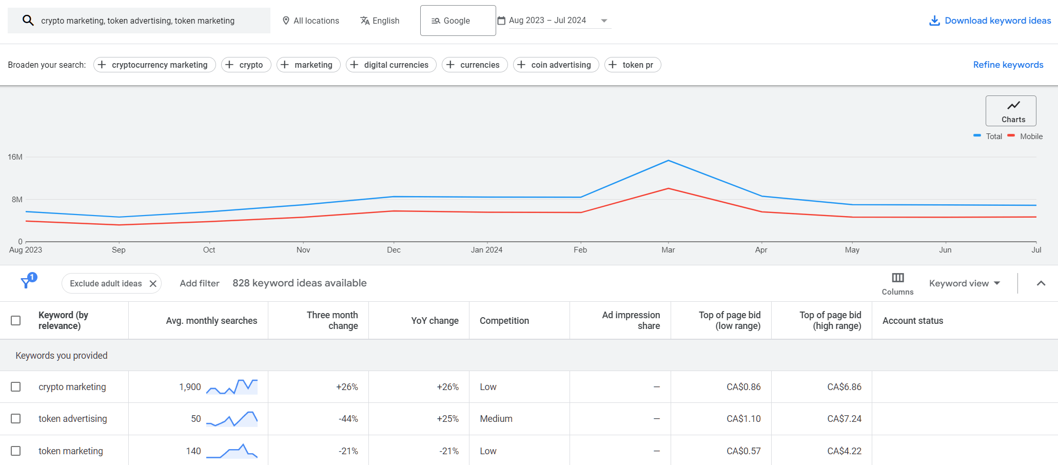 Crypto and Token Keywords for Marketing Strategies