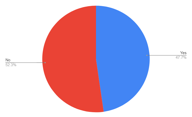 Submission Results for Free Marketing Opportunity