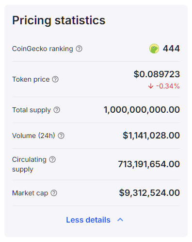 Token related pricing metrics