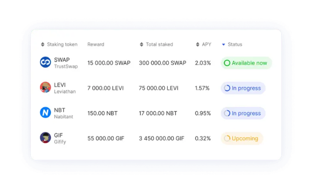 Create staking pools on flare chain